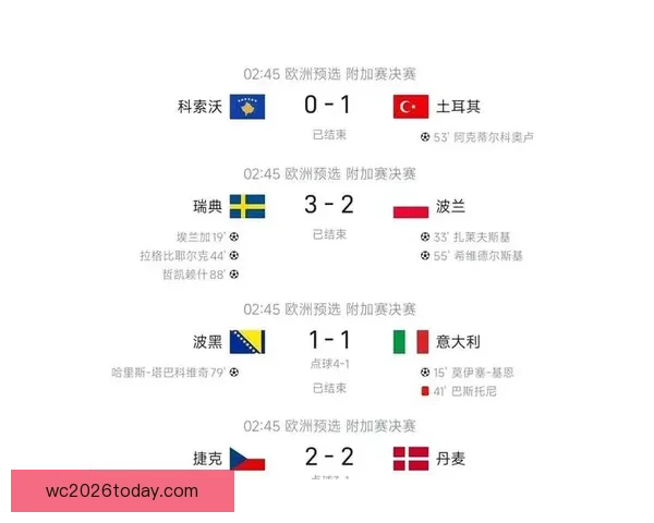 2026世界杯射手榜最新战况揭晓球员进球排名全解析