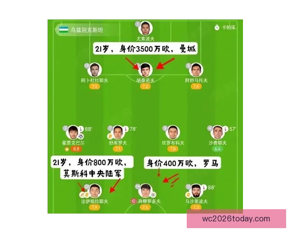 2026年世界杯实力排名分析各队强弱对比与晋级预测